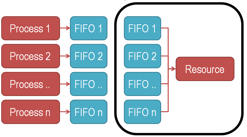 Resource Multiplexing_High Level.png